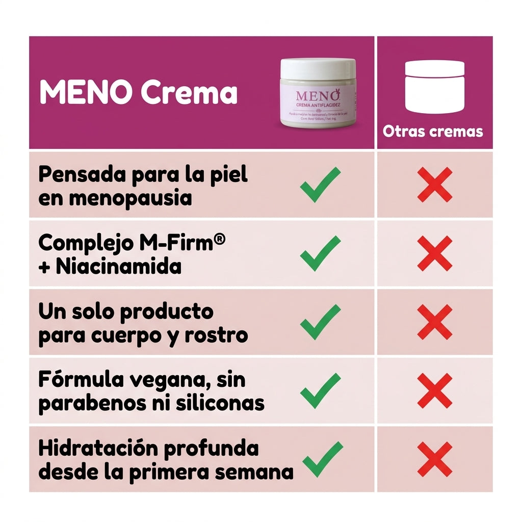 MENO™ - Tratamiento Reafirmante & Antiflacidez
