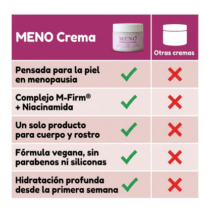 MENO™ - Tratamiento Reafirmante & Antiflacidez